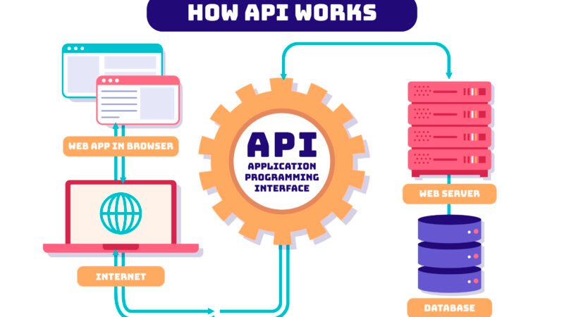 how-api-works