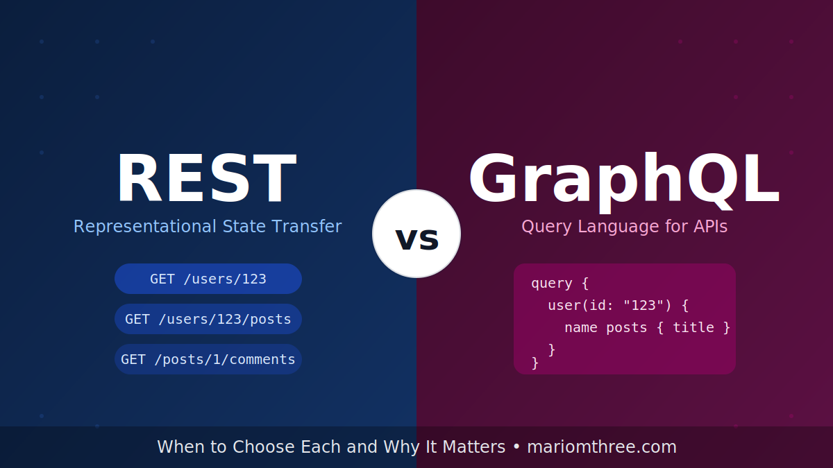 GraphQL vs REST